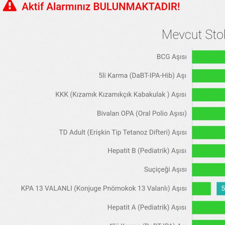 Turkcell Aşı Takip Sistemi Sinyal Sorunu Ve Mağduriyet