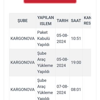 Rossmann Siparişim Kargo Nova Tarafından Bilgim Olmadan İade Edildi