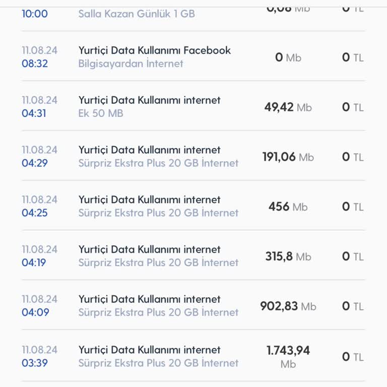 Turkcell 20 GB Paketim Bir Gece İçinde Tükendi