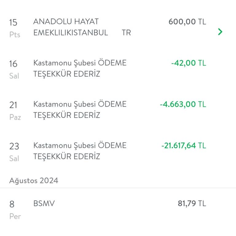 TEB Kredilendirilen Alışveriş Faizi