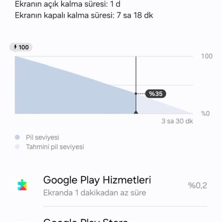 Samsung S24 Arızalı Sıfır Telefon