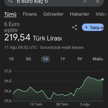 Mango Ürününü Fazla Fiyattan Satıyor!