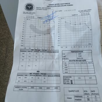 İzmir Bayraklı Şehir Hastanesi Şikayet Ediyordum Sizi