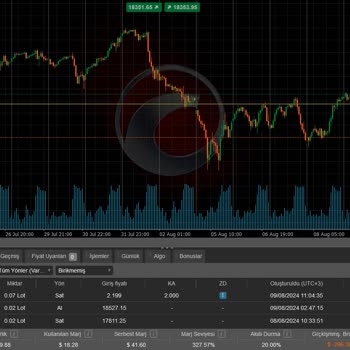 Klas Forex Ben 5 Kuruşsuz Kaldım Sen Kalma Buraya Güvenme