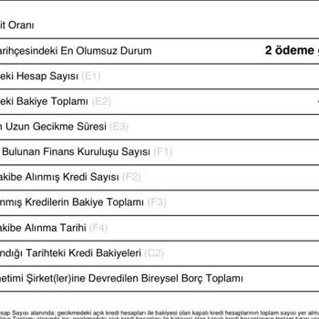 Findeks Raporu Hatası Hk.