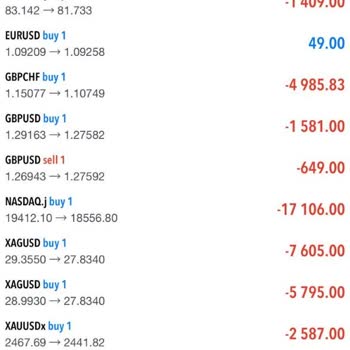 JoyFx Joy Forex Makastan Şikayetçiyim