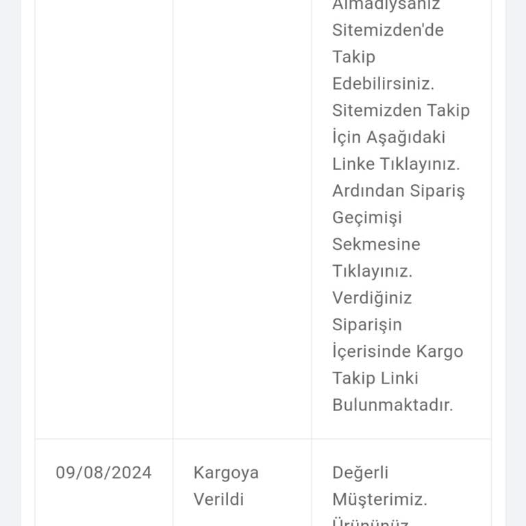 Mondy Shop Siparişim Elime Ulaşmamış Ve Telefona Cevap Vermiyorlar