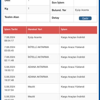 Gardrops Ve Sürat Kargo Mağdur Etti