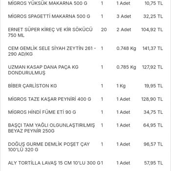 Migros Un Kurumsallığa Yakışmayan Davranışı