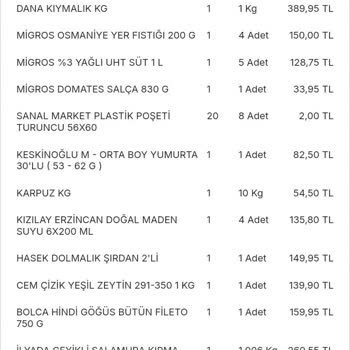 Migros Un Kurumsallığa Yakışmayan Davranışı