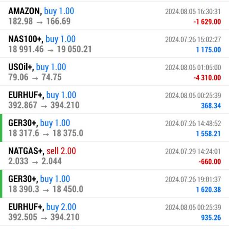 GKM Forex Paramızı Sıfırlıyorlar!