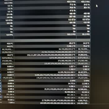 HP Aşırı Isınma İşlemci Ve Ekran Kartı Gücü Düşmesi