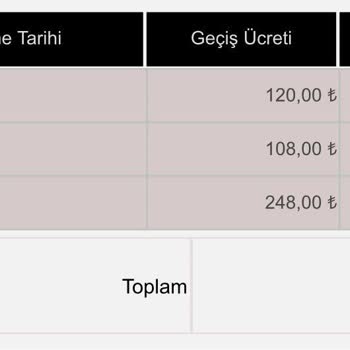 Kuzey Marmara Otoyolu Kuzey Marmara 0t0y0lu