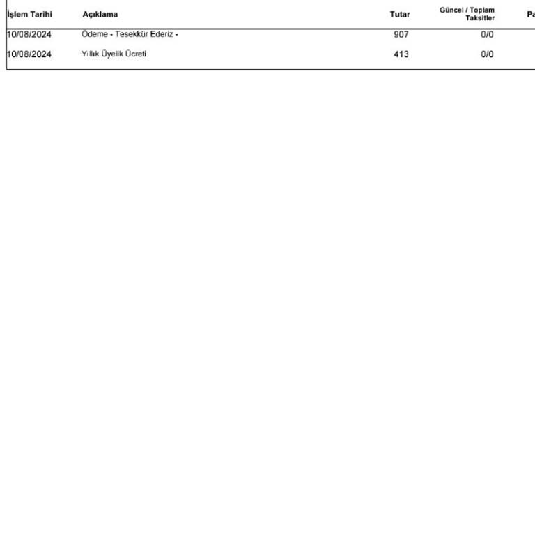 QNB Finansbank Yıllık Kart Ücretinin İadesi Talep Ediyorum