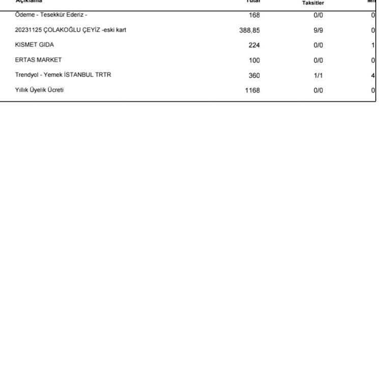 QNB Finansbank Miles &smiles Yıllık Üyelik Ücreti
