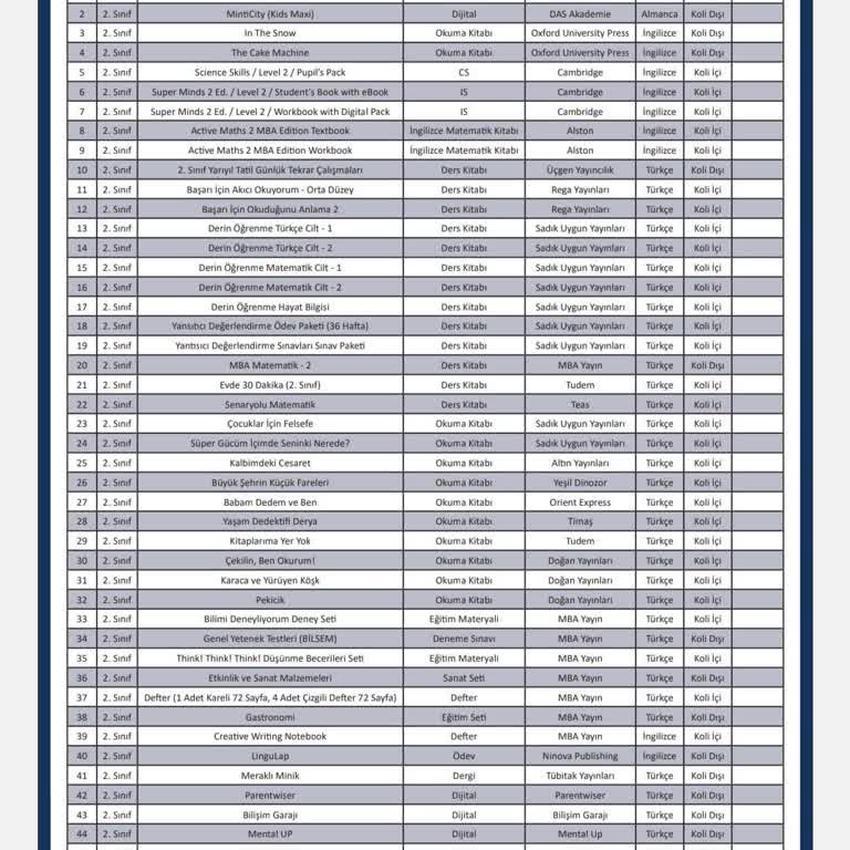Mba Okulları Yüksek Eğitim Seti Ücreti