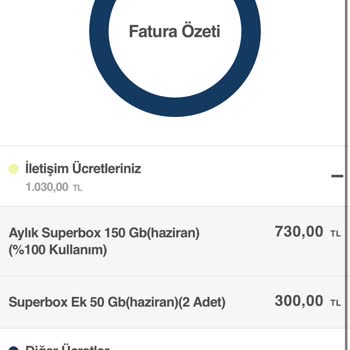 Turkcell Superbox Fatura Artışları ve Sözleşme Sorunu