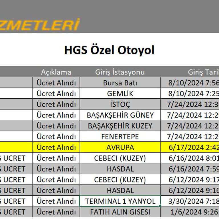 Avrasya Tüneli Geçmeden Para Kesiyor.