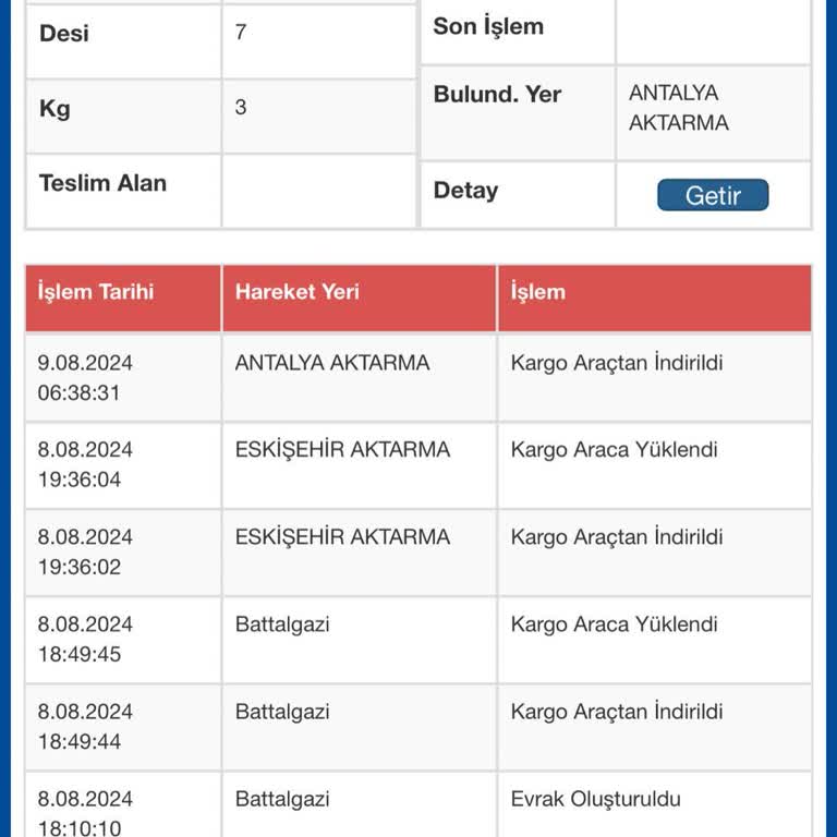 Sürat Kargo Antalya Aktarma Merkezi Bekletilen Kargo!