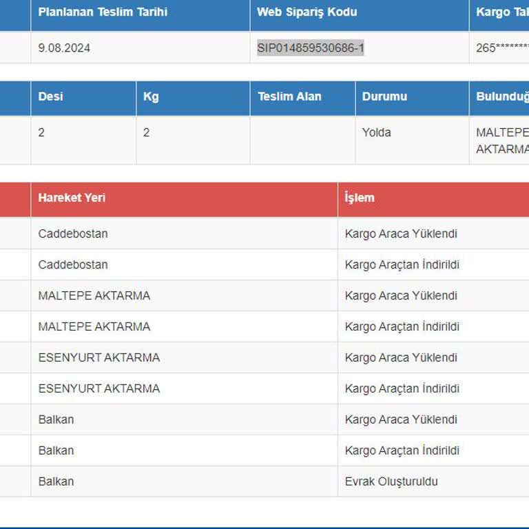 Kartal Yuvası'ndan Aldığım Ürün Teslim Edilmiyor