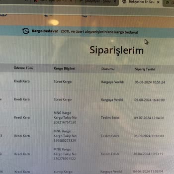 Akakçe Üzerinden Secovet Mağazasından Aldığım Ürünler Gelmiyor.