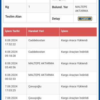 Sürat Kargo 7 Gündür Kargo Teslim Etmemesi