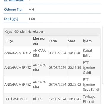 PTT Kargomu Yanlış Adres Götürüyor Beni Oyalıyor 5 Gündür