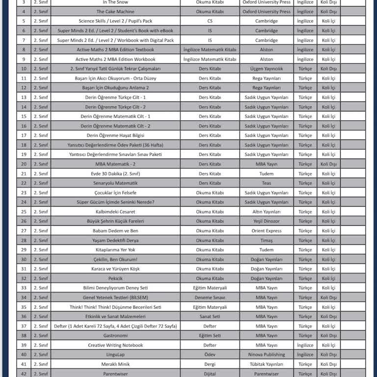 MBA Okulları 43500 TL Kitap Ücreti İsteyen Özel Okul