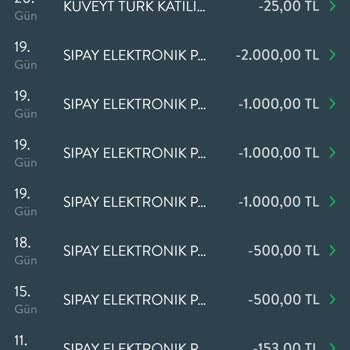 Sipay Sıpay Elektronik Para İadesi