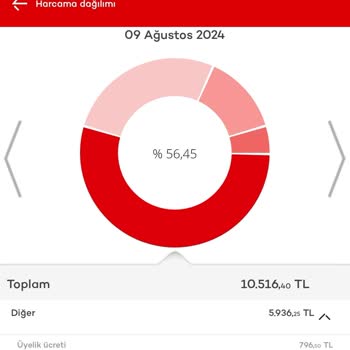 Akbank Üyelik Ücreti İadesi