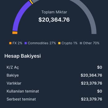 My Platform Forex Şirketi İle Yaşadığım Olumsuz Deneyim