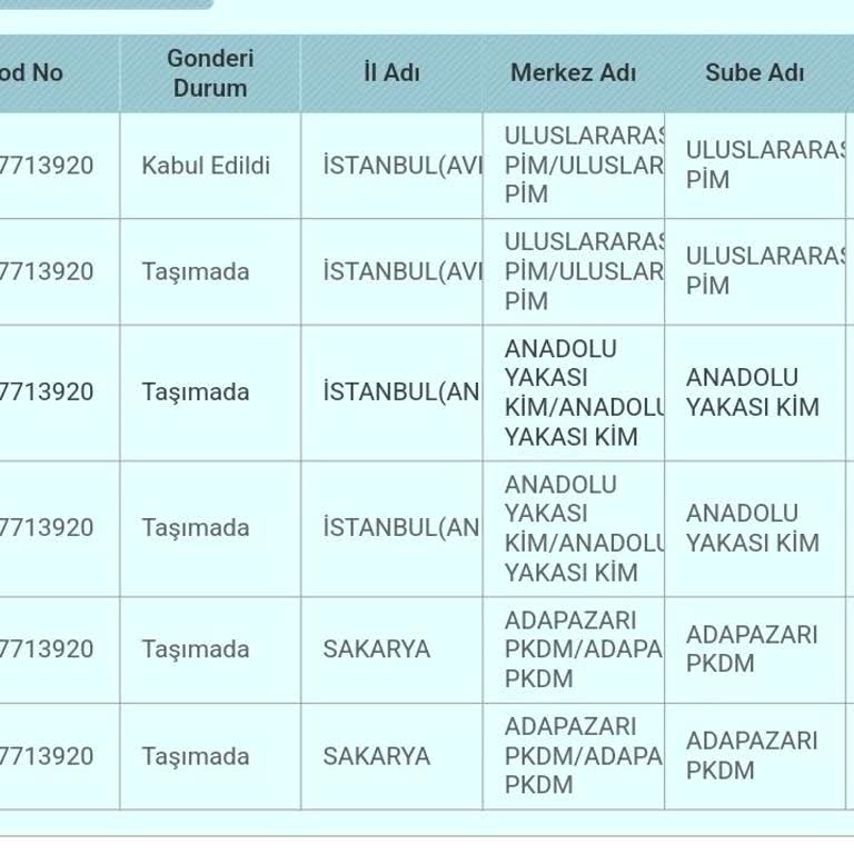PTT Kargo Adapazarı PTT Pkdm Kargom 1 Haftadır Dağıtıma Çıkmıyor.
