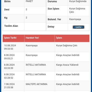 Sürat Kargo Teslim Etmeme Sorunu