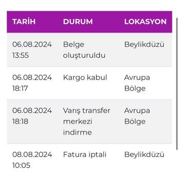 Qurye Kargomun Akıbeti Hakkında Bilgi Alamıyorum