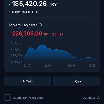 BTC Türk Hesabımda 40 Bin Lira Eksik