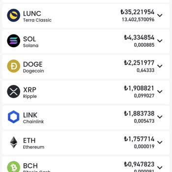 Bitay Kripto Borsasında Yaşanan Para Çekme Sorunu
