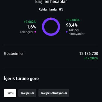 Meta Başarılar, Abonelere Özel İçerik, Yayın Kanalı Açma Kısımları Yok