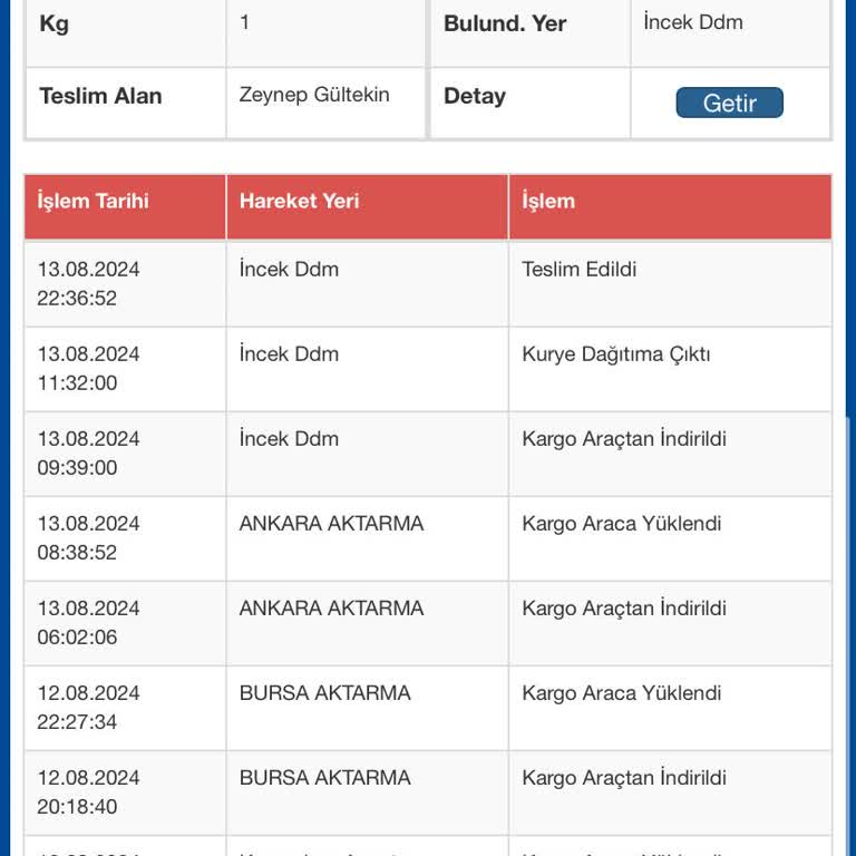 Sürat Kargo Ürünü Teslim Etmediği Halde Teslim Edilmiş Görünüyor