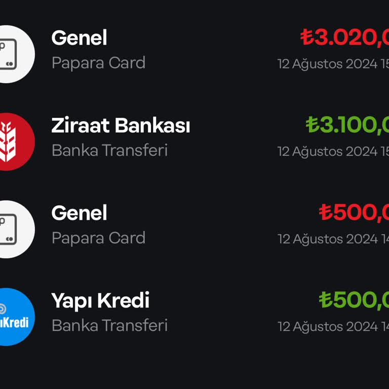 Papara'nın Sebepsiz Yere Paramı Bloke Etmesi