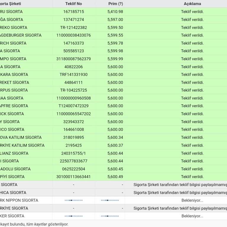 SBM Sigorta Teklif İle Acente Sigorta Teklif Farkı