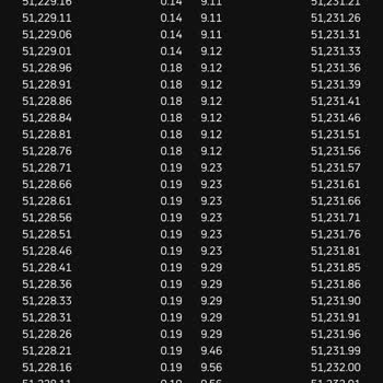 Quantfury BTC Unreasonable Spread and Irregular Order Book Exit