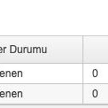 N11 Gönderdiğim Siparişlerin Ödemelerini Yapmıyor.