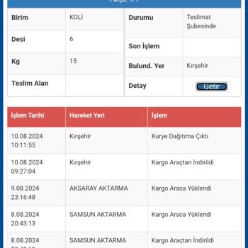 Sürat Kargo Kırşehir Kargomu Getirmedi.