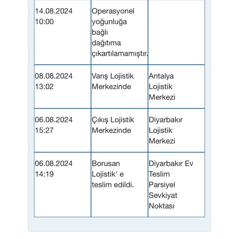 Borusan Lojistik Adlı Firma Siparişimi 8 Gündür Teslim Etmiyor.