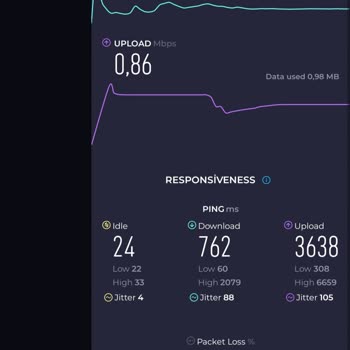 Vodafone Sınırsız Paketler Hayal Kırıklığı Yarattı