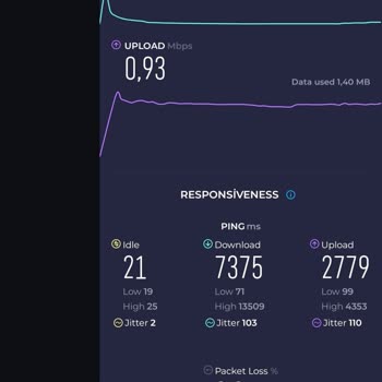Vodafone Sınırsız Paketler Hayal Kırıklığı Yarattı