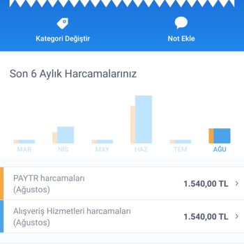 Burak Pet Sipariş Sonrası İletişim Sorunu Ve Gecikme