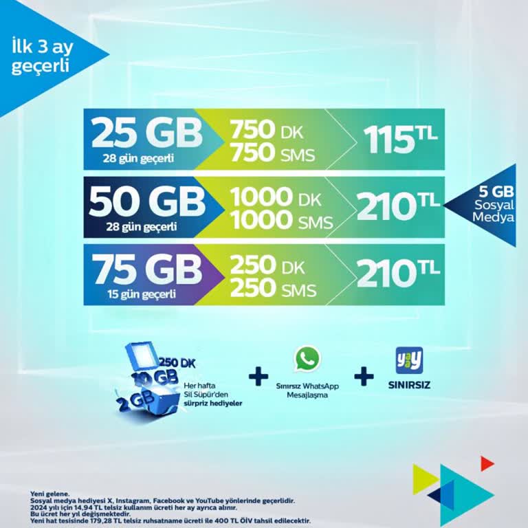 Türk Telekom Taahhüt Bitimi Mağduriyeti