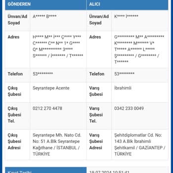 Sürat Kargo Gönderdiğim Kargo Kayıp