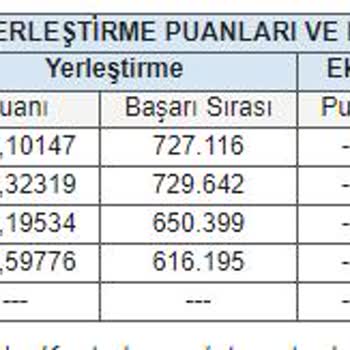 ÖSYM 2024 YKS Sıralamam Tutmasına Rağmen Hiçbir Tercihime Yerleşemedim!